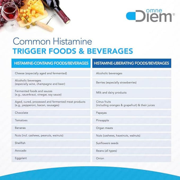 OmneDiem Histamine Gigest
