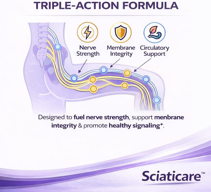 Sciaticare Nutritional Support for Sciatic Nerve Health
