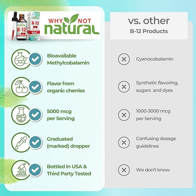 Why not Natural B-12 Metilcobalamina