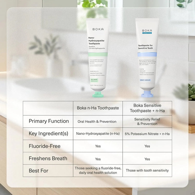 Boka Nano-Hydroxyapatite Toothpaste